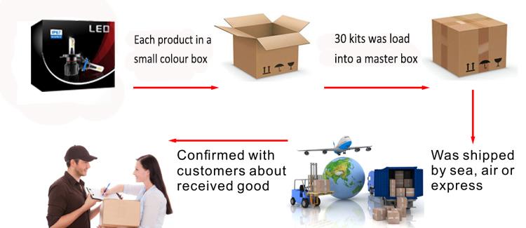 M1-Paket und shipping.jpg